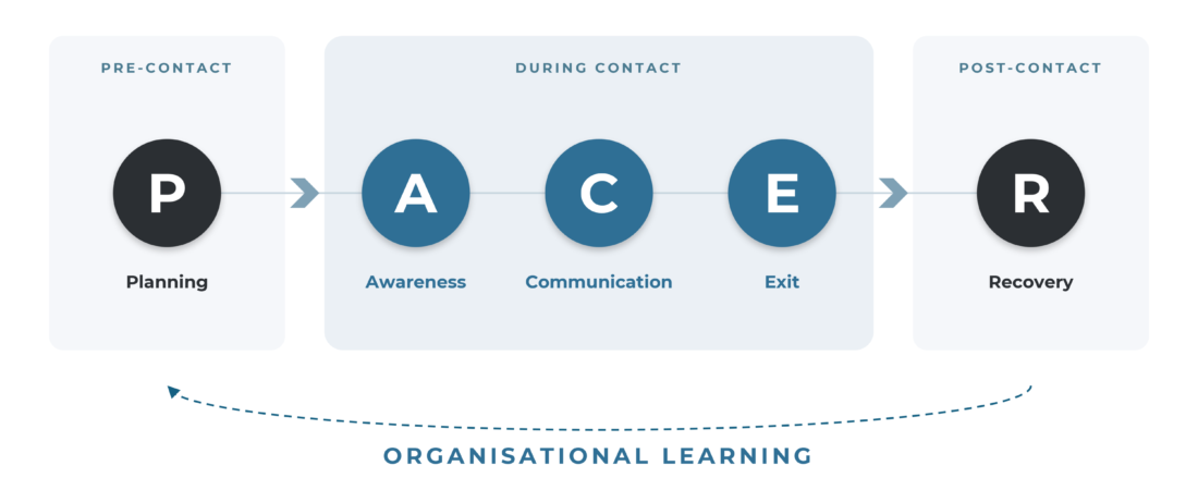 Rethinking Occupational Violence Prevention: The PACER OVA Framework