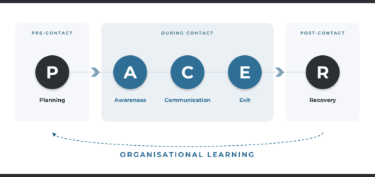 Rethinking Occupational Violence Prevention: The PACER OVA Framework