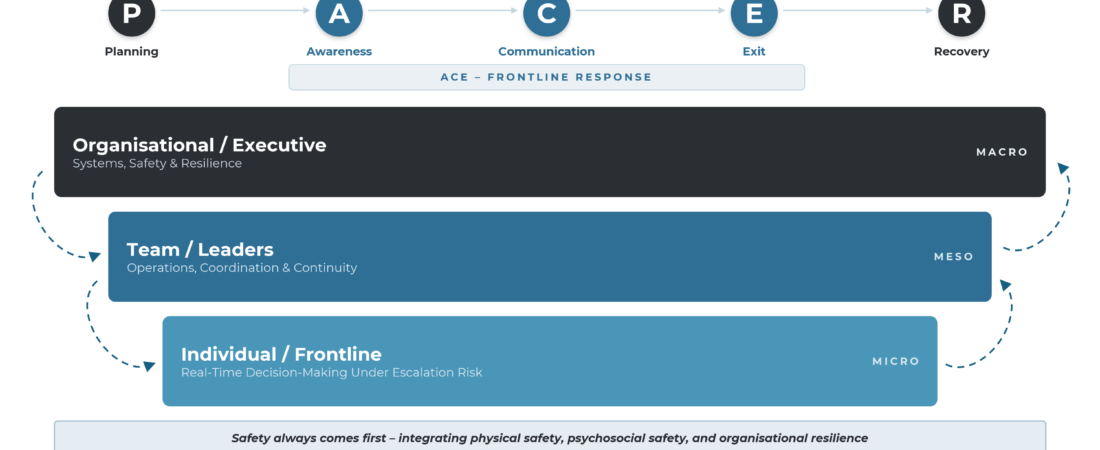 Systems‑Based OVA Training Frameworks: The new age of OVA training