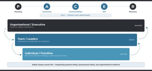 Systems‑Based OVA Training Frameworks: The new age of OVA training